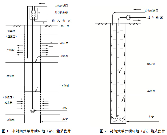 單井抽灌示意圖
